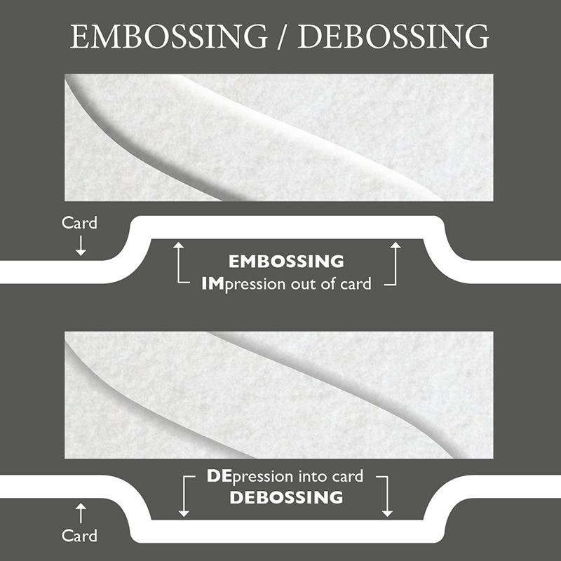 Deboss vs. Emboss – Elegante Press